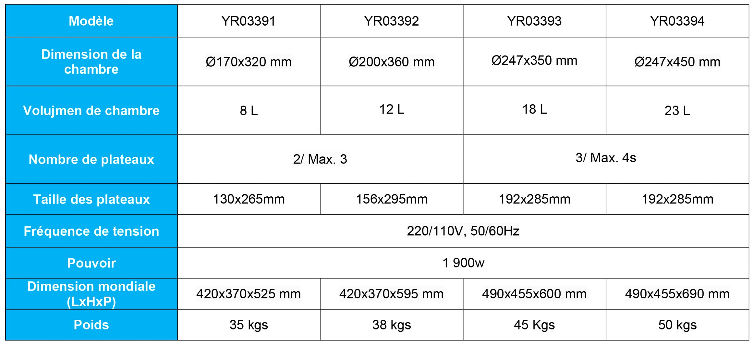 Comparaison des Autoclaves Kalstein et Tuttnauer: Un Guide Complet