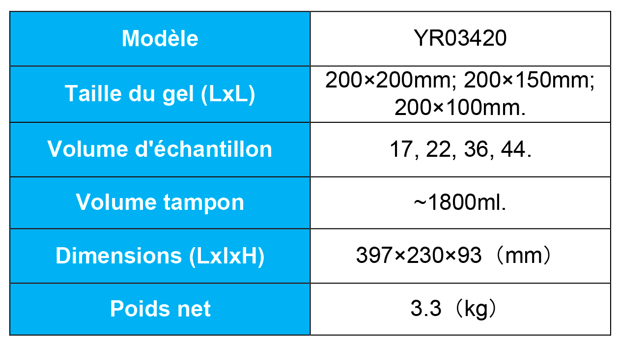 Comparaison des Systèmes d'Électrophorèse Horizontale: Kalstein YR03420 vs Cleaver Scientific M12