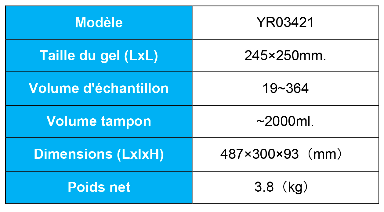 Électrophorèse Horizontale YR03421 vs M Mini Horizontal Gel Electrophoresis System