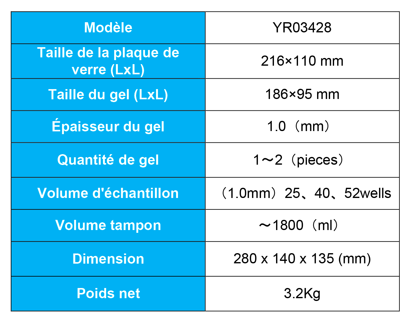Analyse scientifique des unités d'électrophorèse verticale : Cuve D'électrophorèse Verticale YR03428 de Kalstein vs SE250 Mini-Vertical Electrophoresis Unit de Hoefer