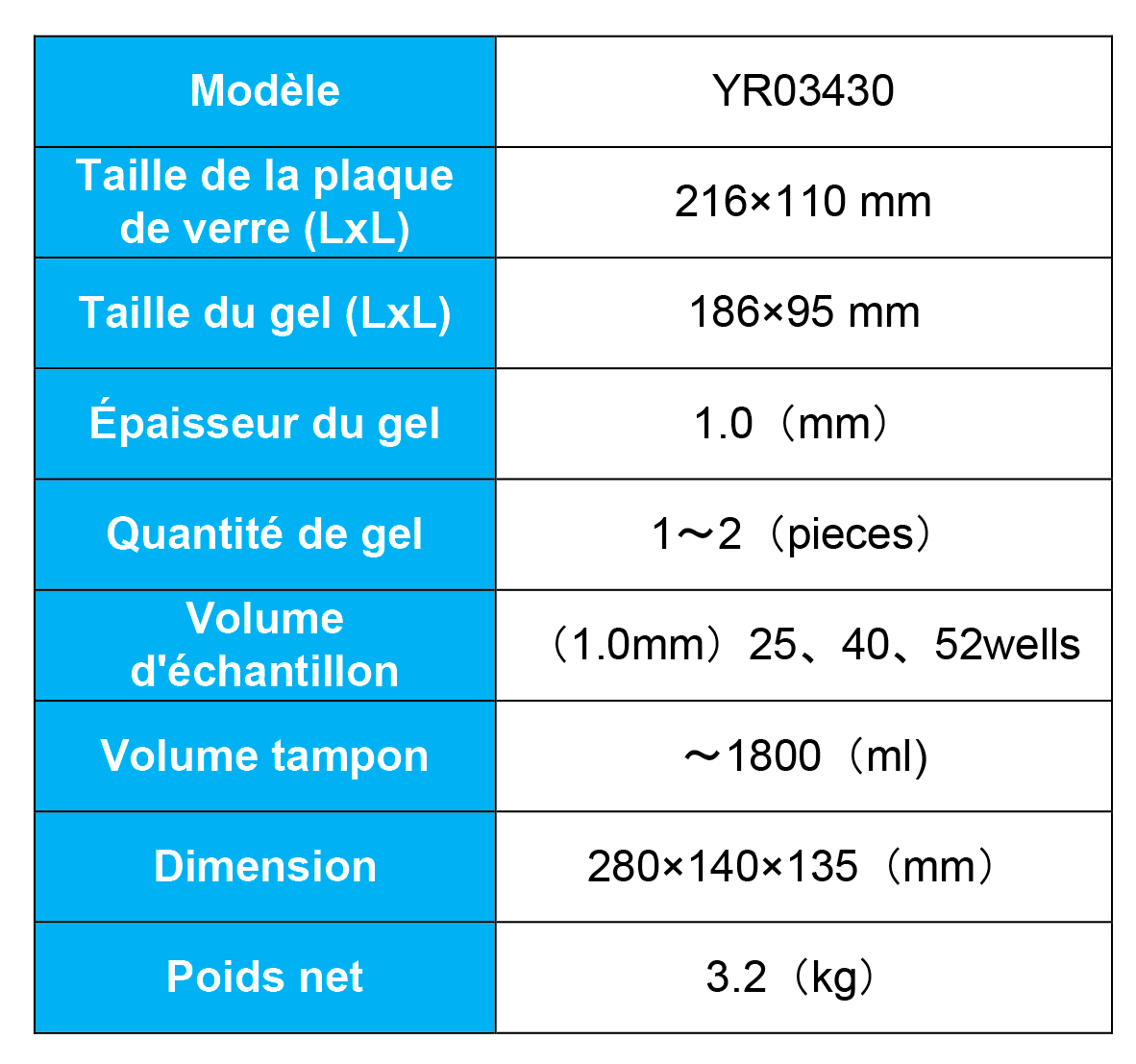 Comparaison Scientifique: Électrophorèse Verticale Rapide SSR YR03430 de Kalstein vs Mini-PROTEAN Tetra Cell de Bio-Rad