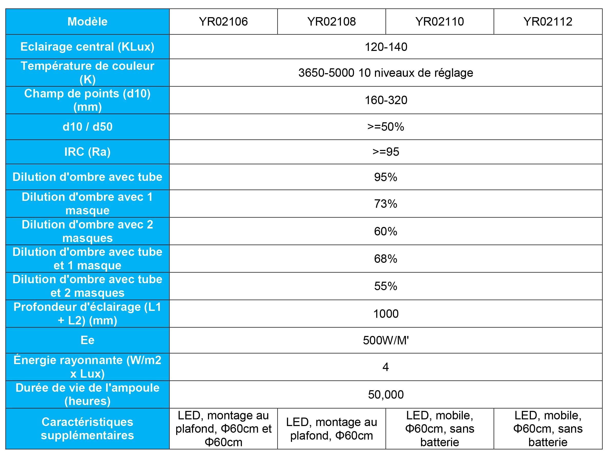 Découvrez la Lampe De Fonctionnement : Technologie et Haute Performance