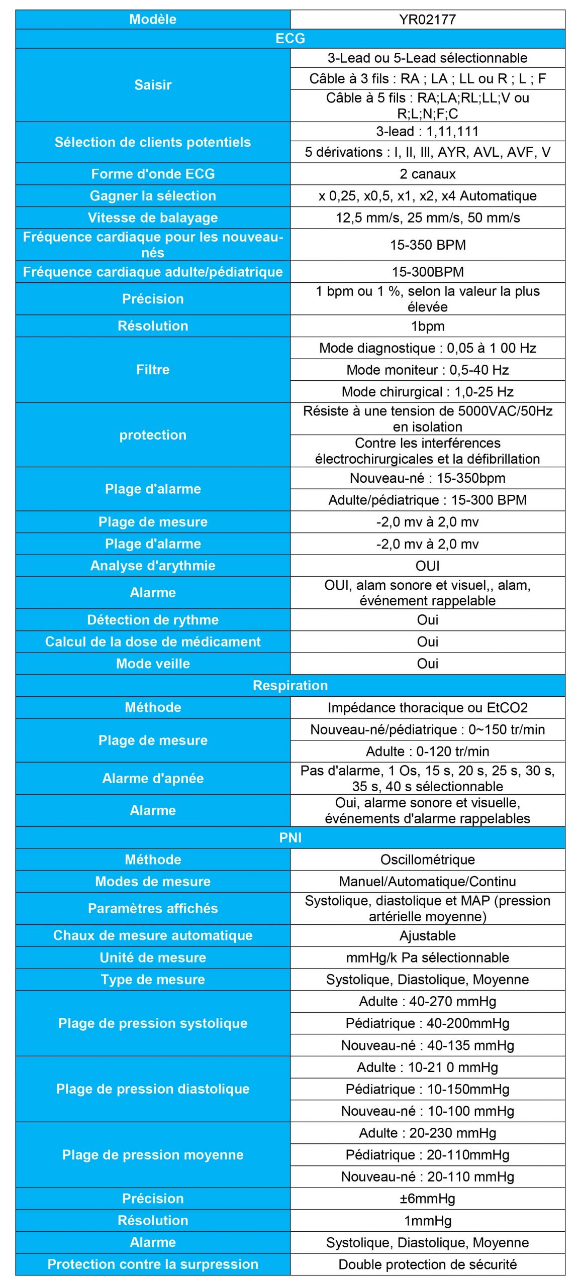 Sécurité et Précision : Le Moniteur Patient et Fœtal de Nouvelle Génération
