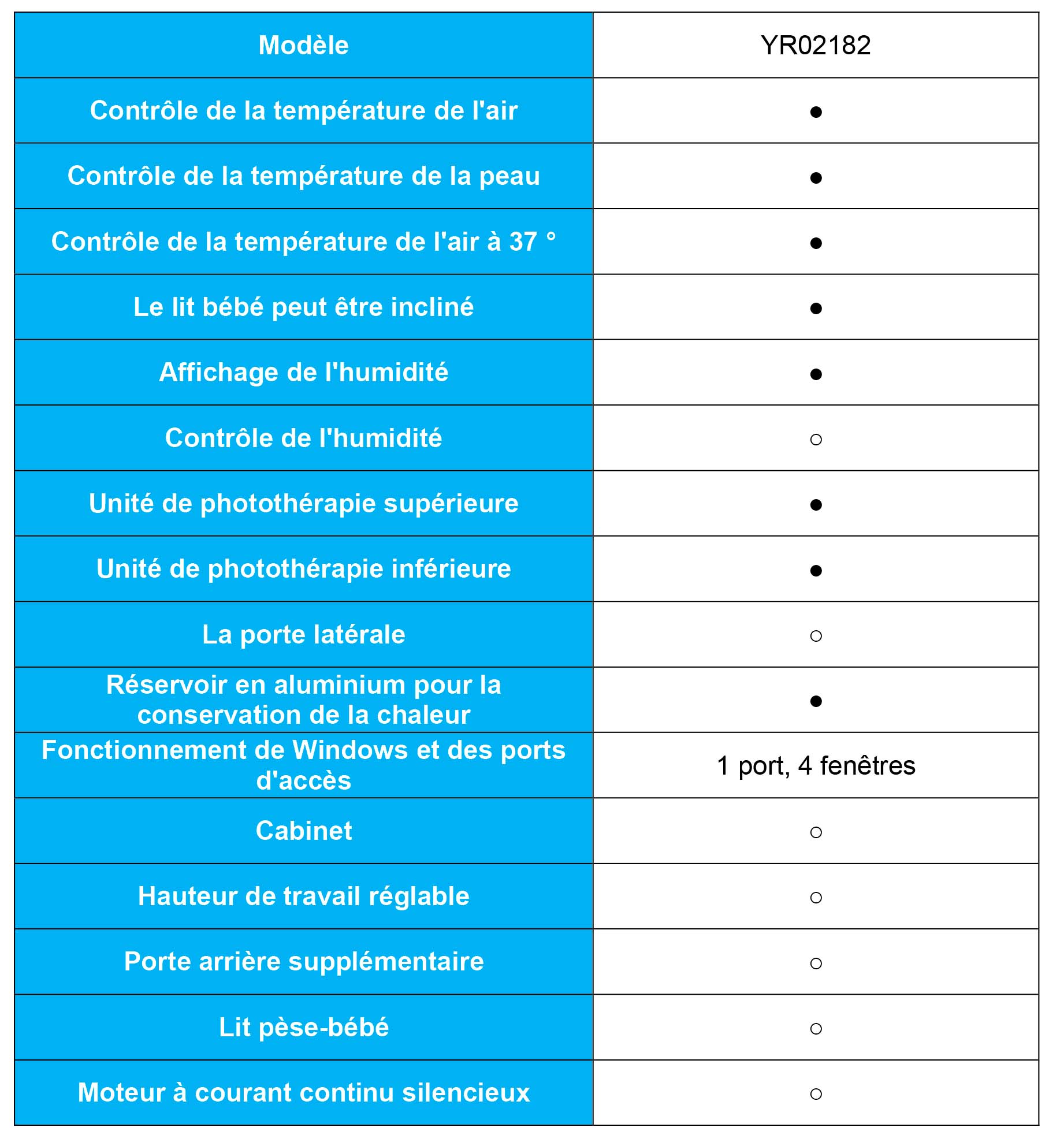 Unité de Photothérapie à la Bilirubine Infantile : Une Solution d'Élégance Médicale pour le Traitement des Nourrissons