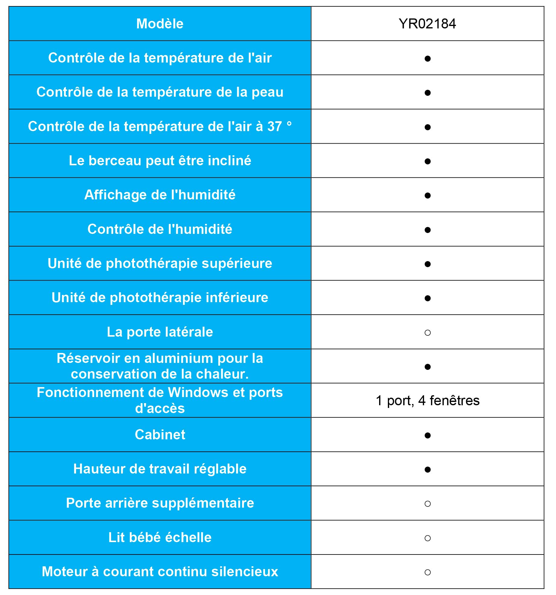 Découverte des Unités de Photothérapie à la Bilirubine Infantile : Une Révolution pour la Santé des Nouveau-nés