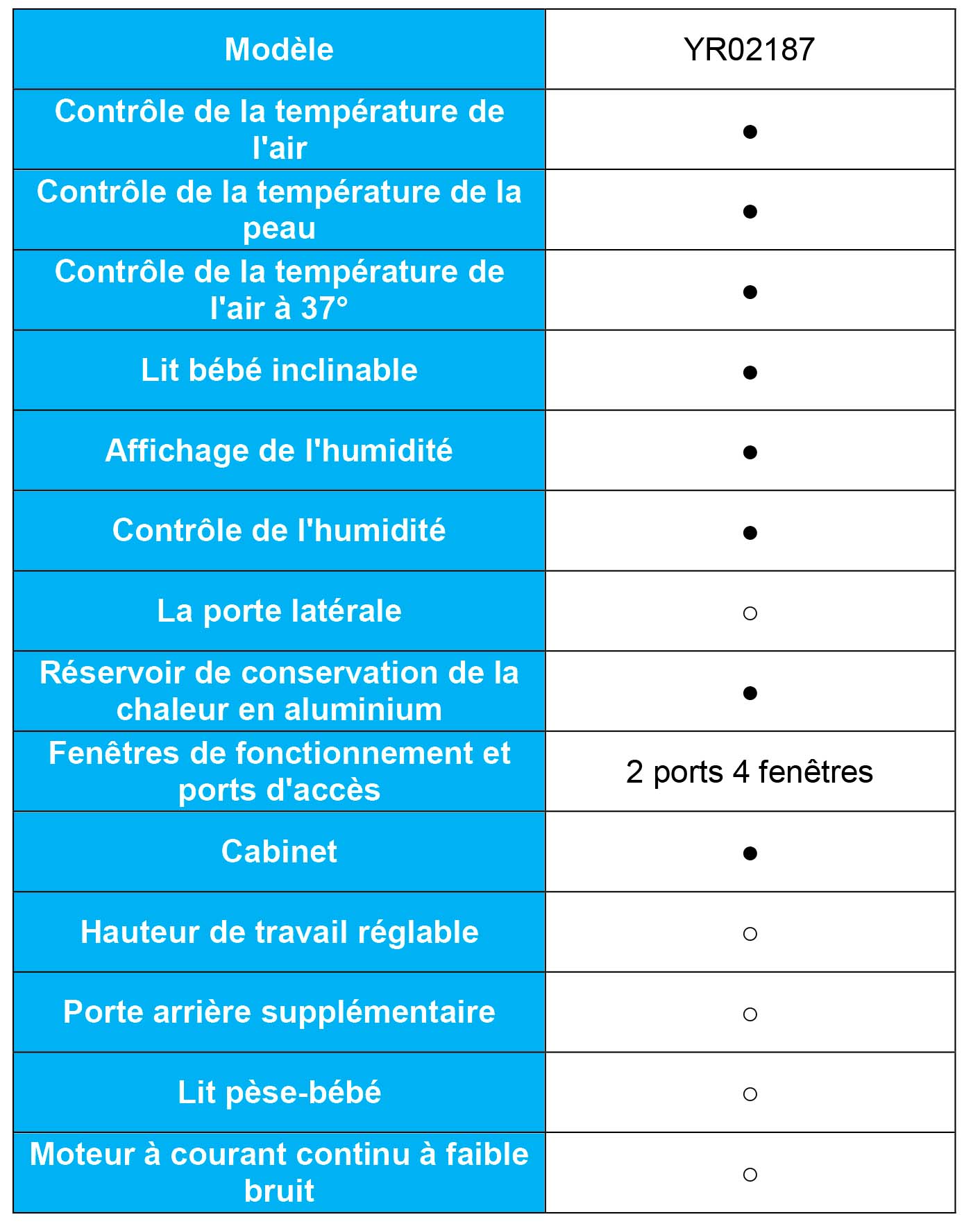 Unité de Photothérapie à la Bilirubine Infantile : Révolution dans le Traitement de l'Ictère Néonatal