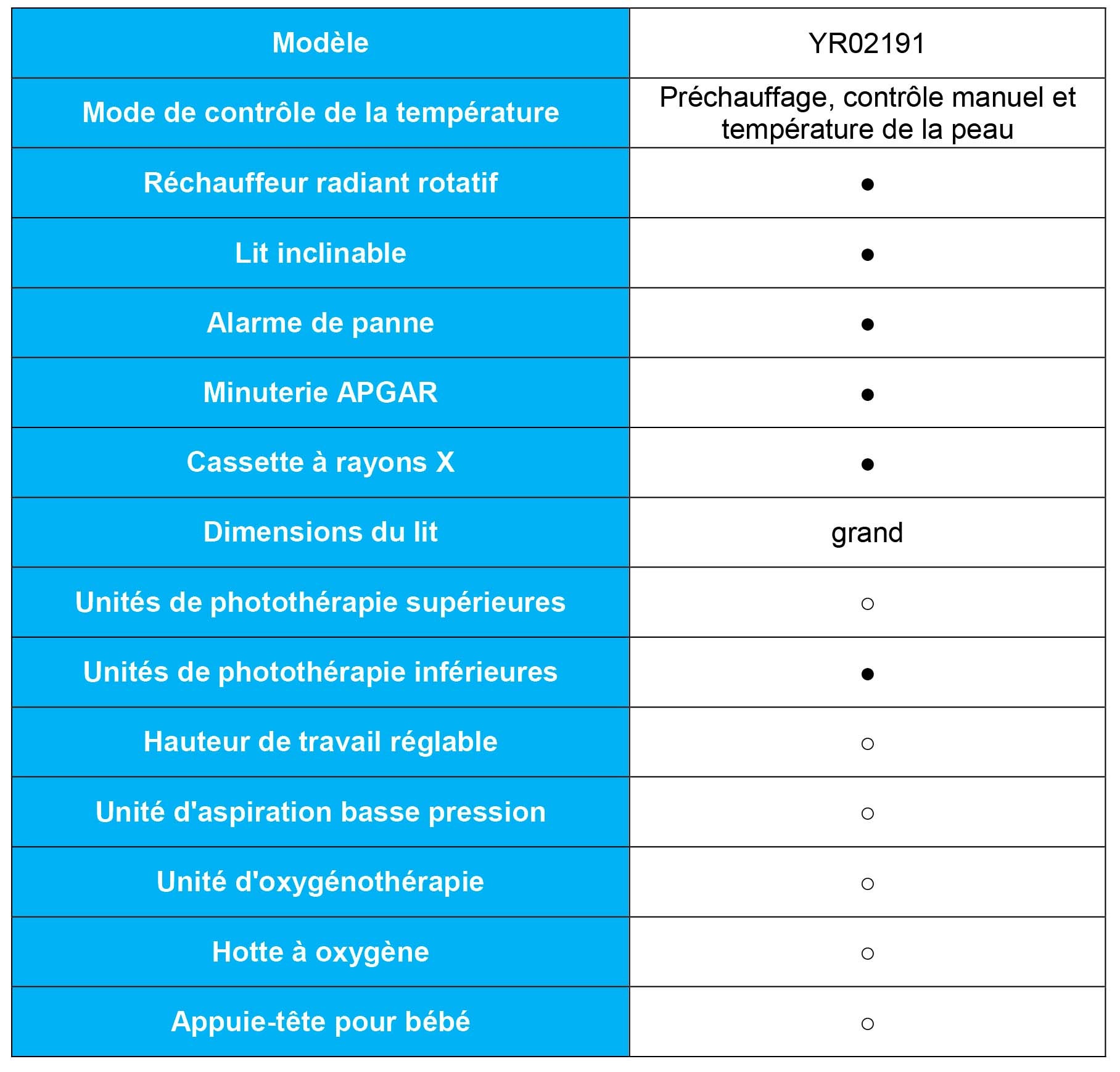 Un Guide Complet sur le Réchauffeur Radiant pour Bébé : Sécurité et Confort Optimaux pour les Nouveaux-Nés