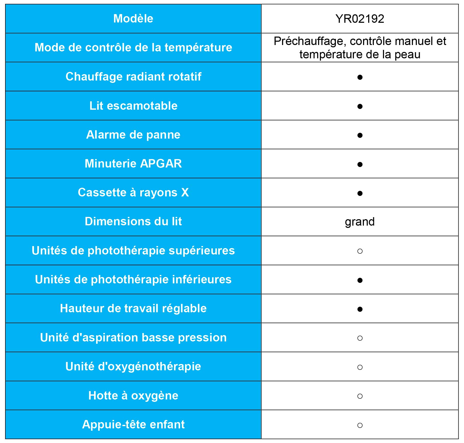 Assurer le Confort et la Sécurité des Nouveau-nés avec le Réchauffeur Radiant pour Bébé