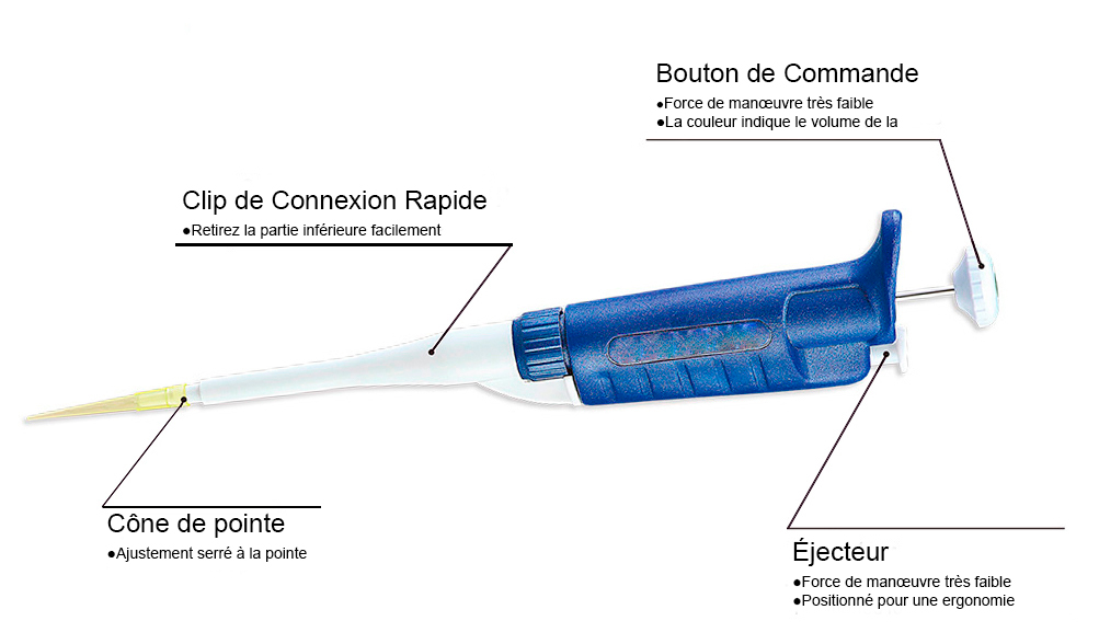 Pipettes de Laboratoire : Une Analyse Comparée des Modèles Kalstein et Gilson